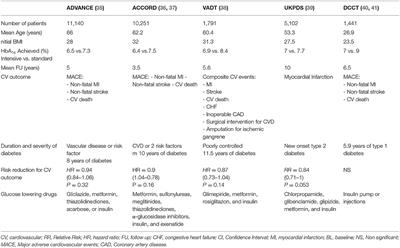 Glycemia and Atherosclerotic Cardiovascular Disease: Exploring the Gap Between Risk Marker and Risk Factor
